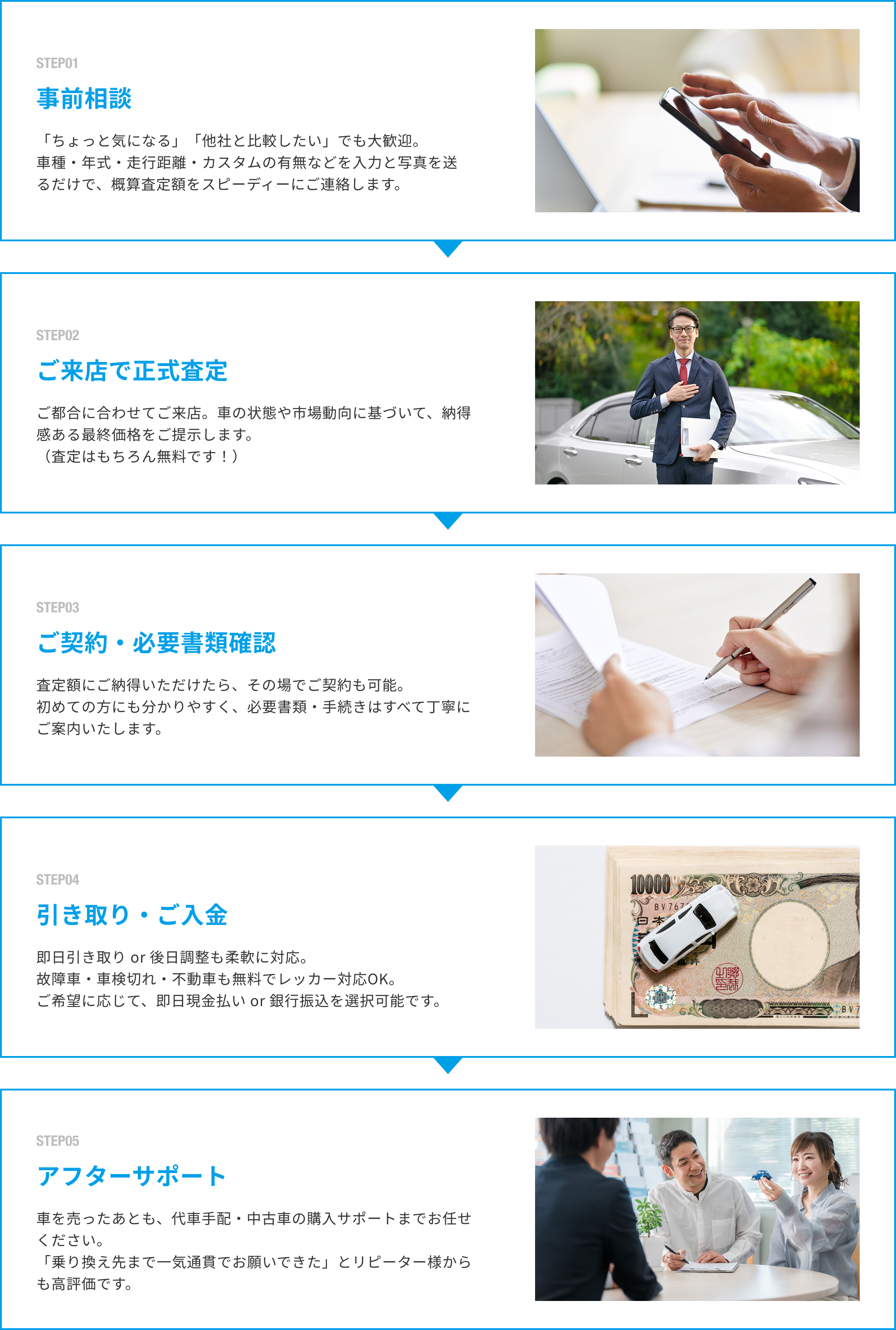 買取の流れ