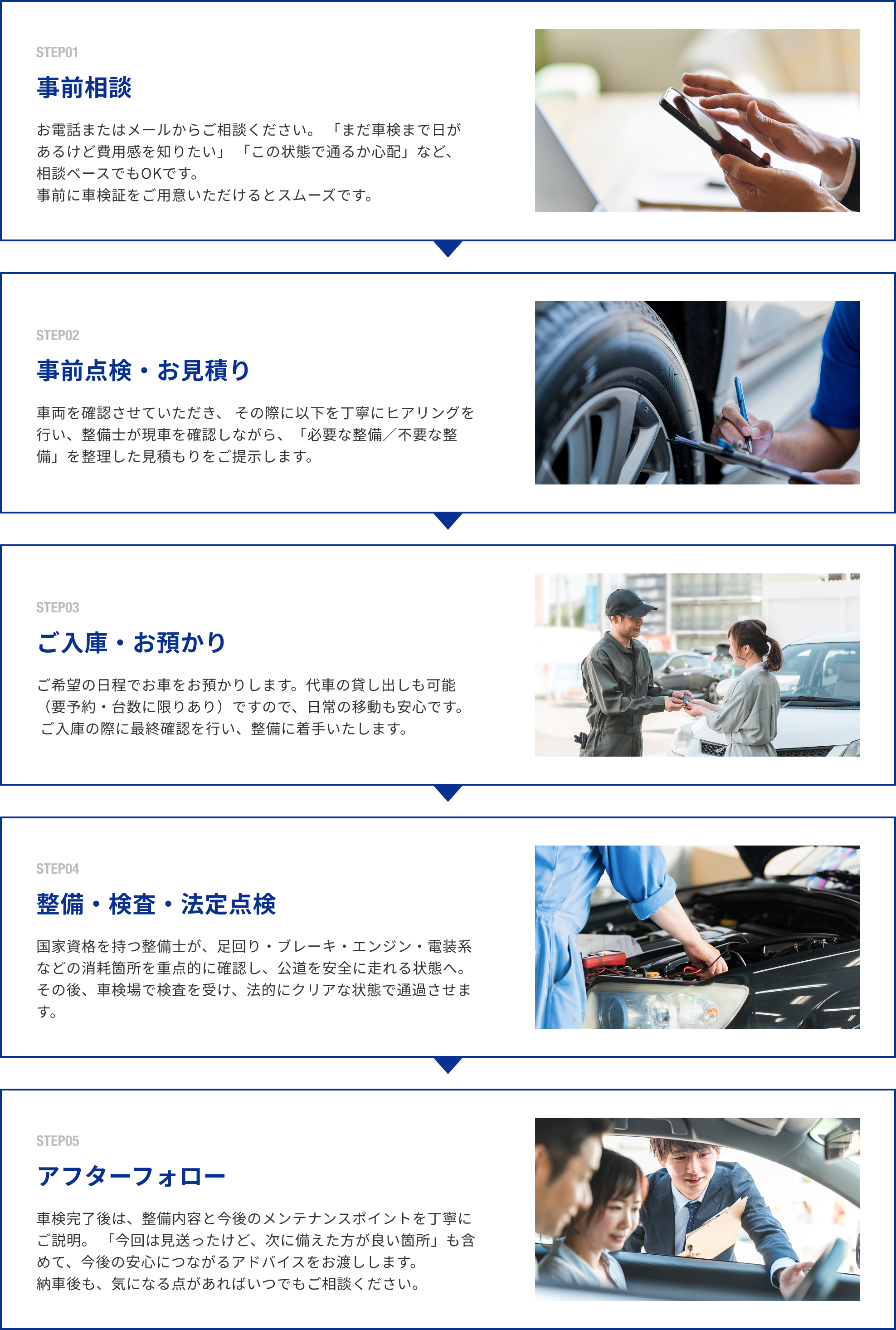 車検の流れ